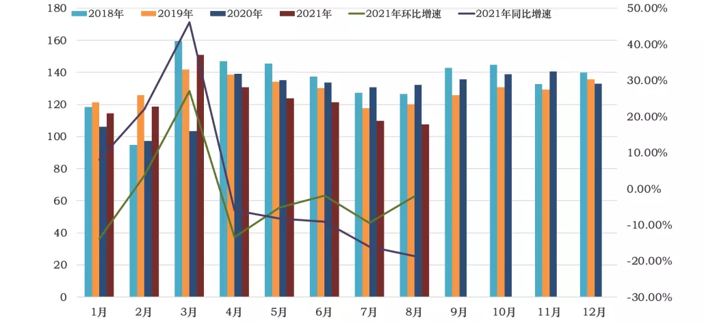 與上期基本持平。.png