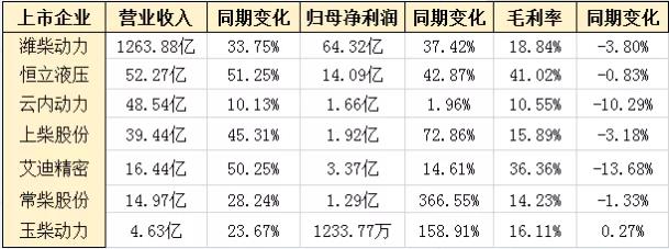 工程機(jī)械配套件企業(yè)2021年半年報.jpg