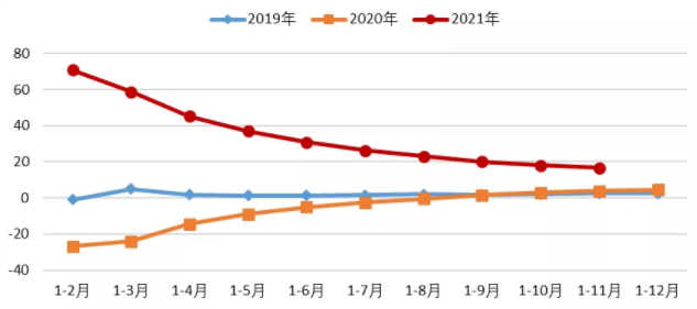 圖1 機(jī)械工業(yè)營業(yè)收入增長情況.png