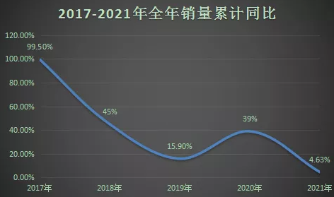 同比增長105%。.png