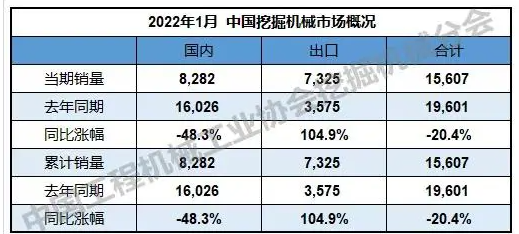 同比降幅達(dá)48.3%。.png