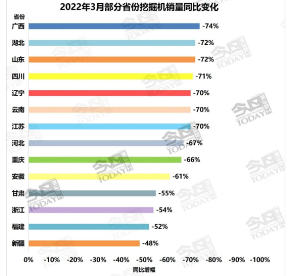 2022年3月部分省份挖掘機(jī)銷(xiāo)量.png