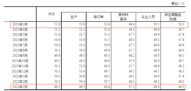 中國(guó)制造業(yè)PMI及構(gòu)成指數(shù).png