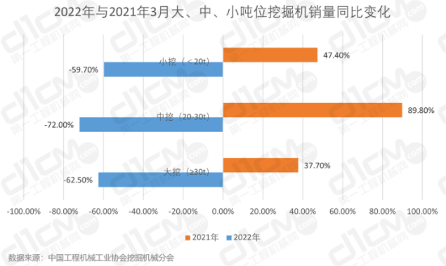 挖掘機行業(yè)的重要增長點。.png