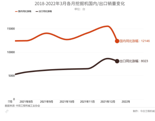 挖掘機市場國內(nèi)及出口的對比及變化。.png