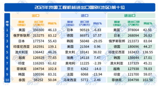 二十個國家和地區(qū)市場占比為66.5%。.png