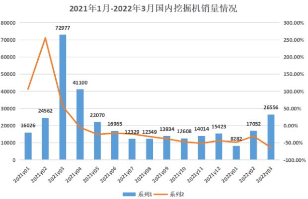 挖掘機(jī)：內(nèi)銷同比12連跌，出口強(qiáng)勢補(bǔ)位.jpg