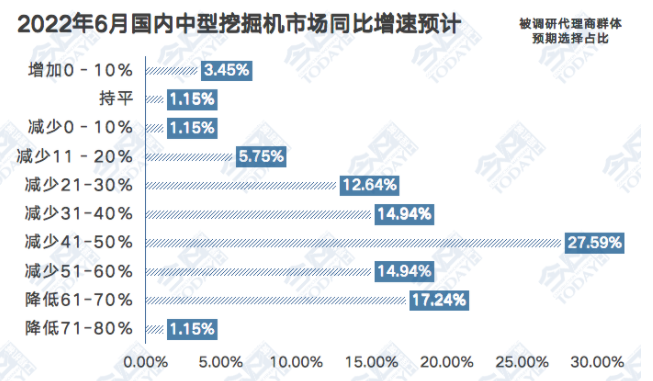 中型挖掘機銷量同比增速預期.png