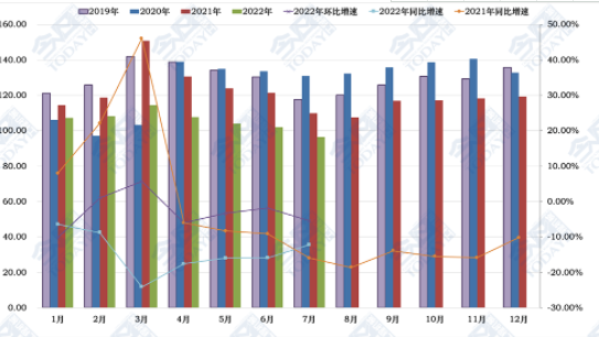 7月CMI指數(shù)回落到收縮區(qū)間，工程機(jī)械市場(chǎng)轉(zhuǎn)淡